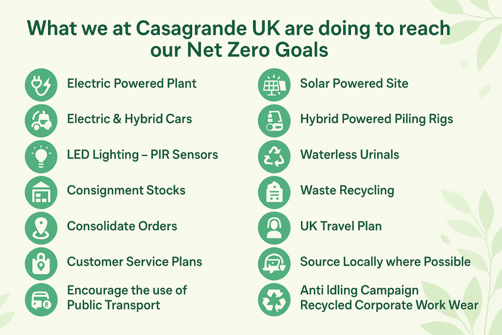 Net Zero Goals
